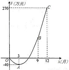 精加工新產(chǎn)品 甲、乙工廠加工效率對比與選擇