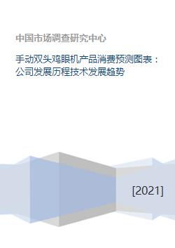 手動(dòng)雙頭雞眼機(jī) 消費(fèi)預(yù)測(cè)、發(fā)展歷程與未來趨勢(shì)