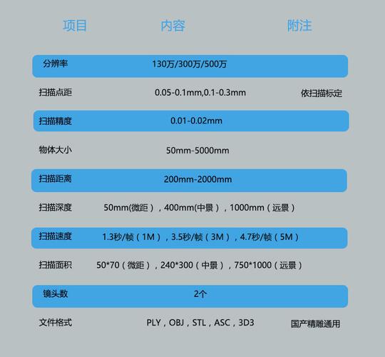 3d掃描儀淄博三維掃描儀廠家報價高精度三坐標(biāo)測繪檢