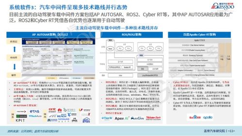 蓋世汽車研究院 國產(chǎn)智能駕駛操作系統(tǒng)開始突圍