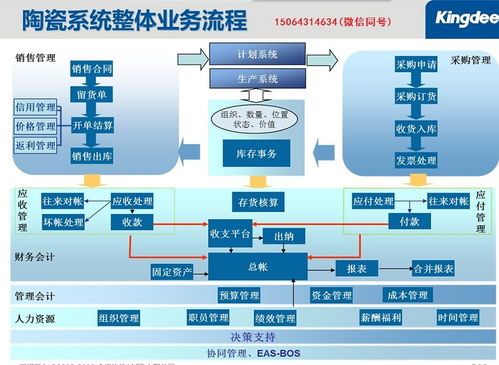 淄博陶瓷行業(yè)企業(yè)專(zhuān)業(yè)財(cái)務(wù) 銷(xiāo)售管理軟件 淄博陶瓷企業(yè)大部分企業(yè)都是使用金蝶erp軟件高清圖片 高清大圖