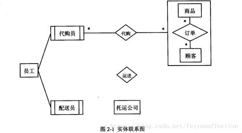 2018上半年軟件設計師上午試題參考答案